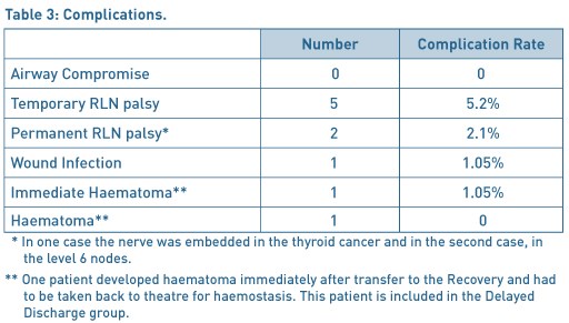 Table 3