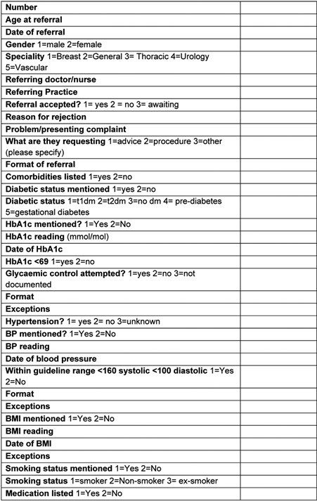 Questions from data collection sheet