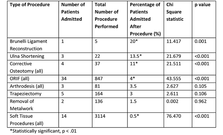 Table 5