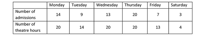 Table 4