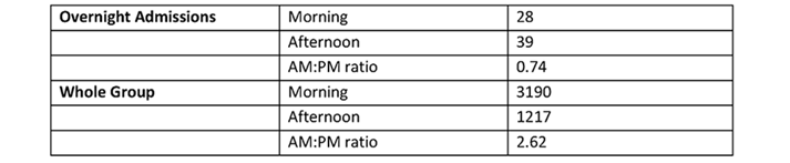 Table 3