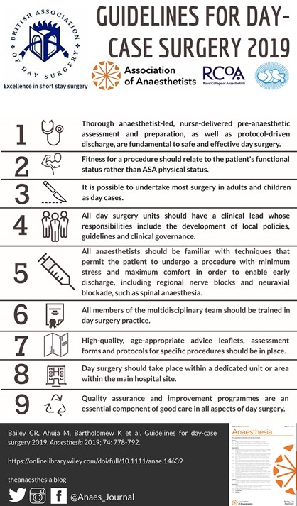 Guidelines for Day-case Surgery 2019 infographic
