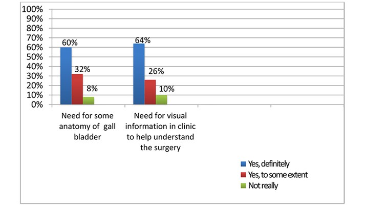 Graph 1