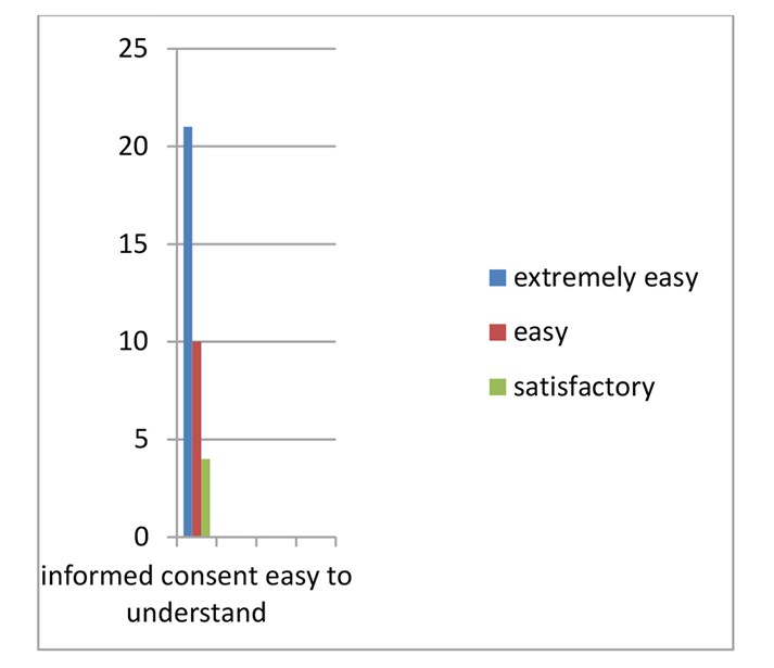 Graph 3