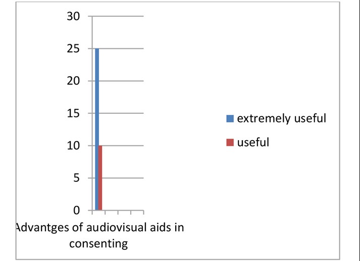 Graph 4