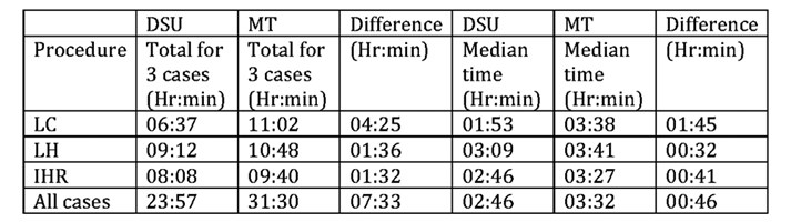 Table 1. Duration of patient journey