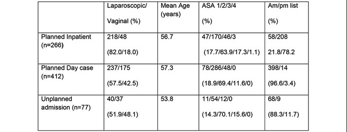 Table 1