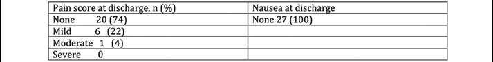 Kent Table 3