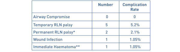 Table 3